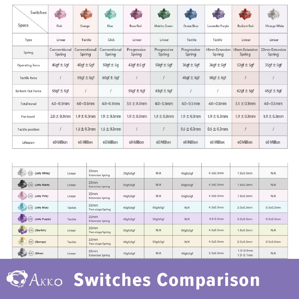 Akko CS Jelly Switches with Stable Dustproof Stem for MX Mechanical