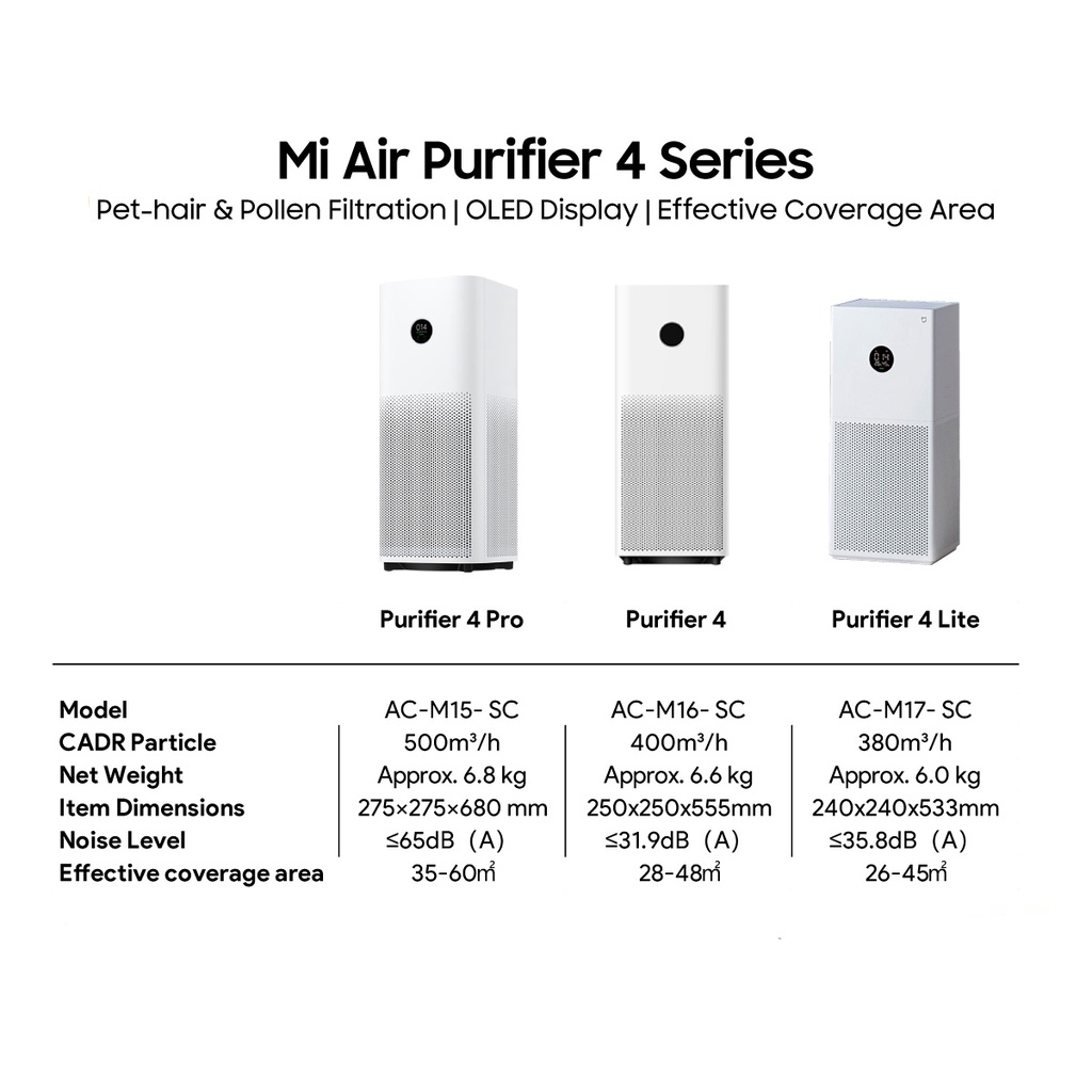 Mi AC-M17-SC Room Air Purifier Price in India - Buy Mi AC-M17-SC Room Air  Purifier online at