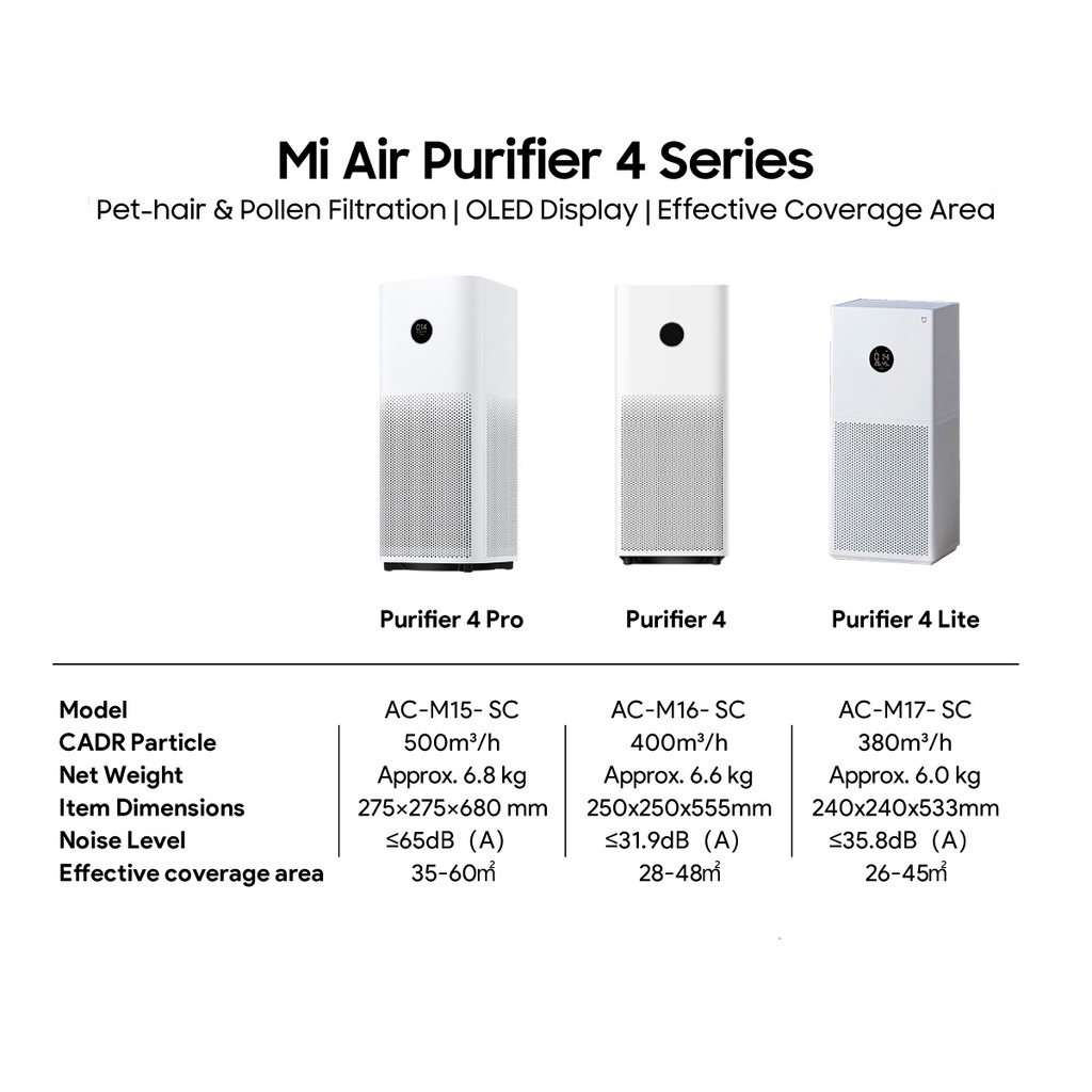 Xiaomi Air Purifier 4 Pro