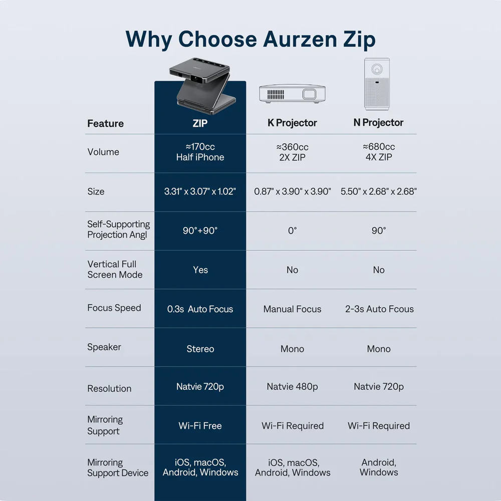 aurzen_zip.png (410 KB)