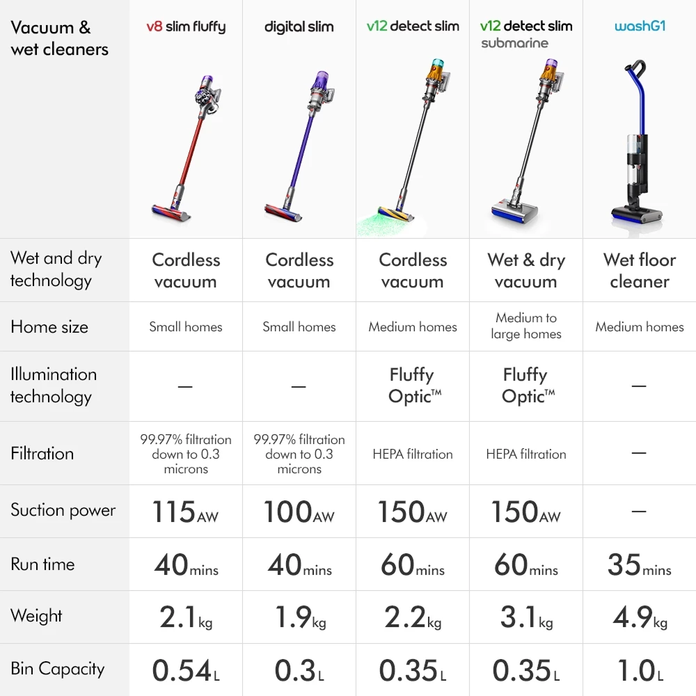 dyson-v12-detect-slim-2.png (1.14 MB)