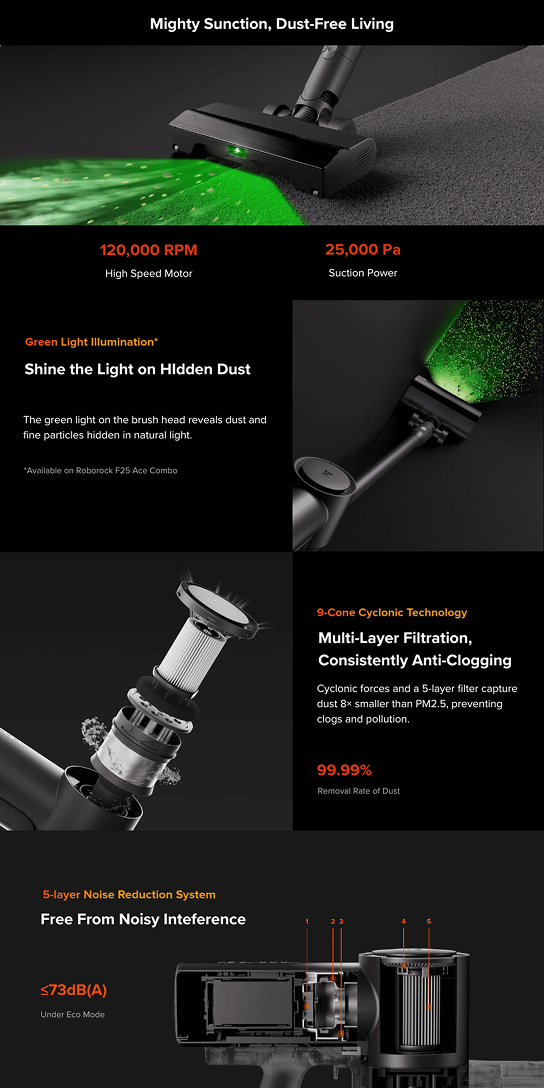 Roborock F25 Ace Handheld Vacuums