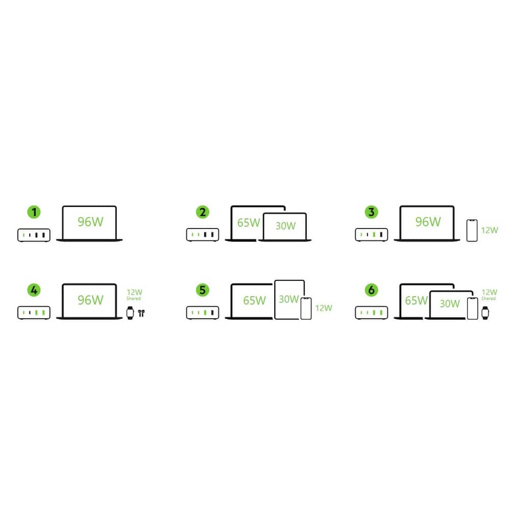 Belkin BOOSTCHARGE PRO 108W 4-Port GaN Charger | WCH010myWH