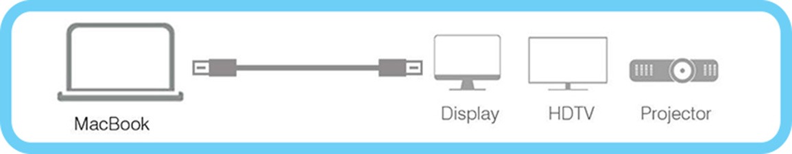 Vitar DP02 / DP08 / DP09 Display Port to HDMI / VGA Converter