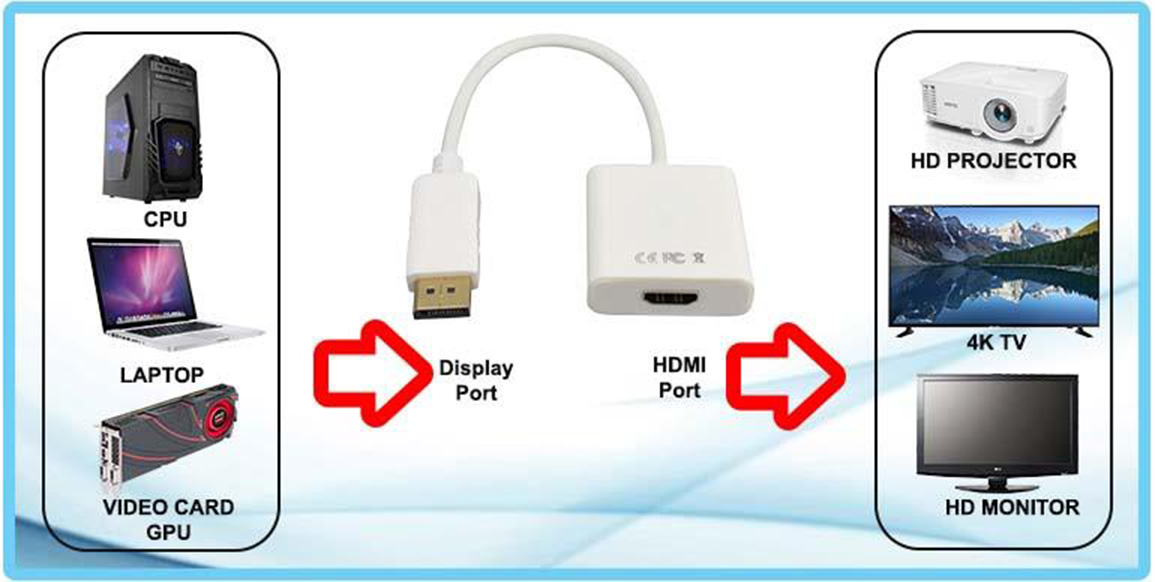 Vitar DP02 / DP08 / DP09 Display Port to HDMI / VGA Converter