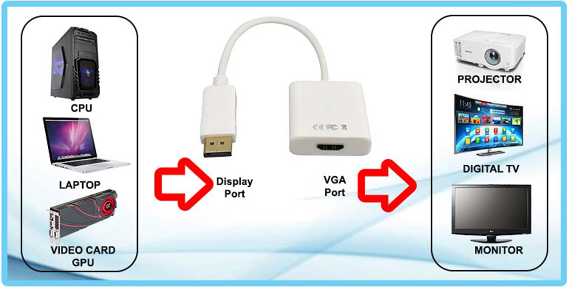 Vitar DP02 / DP08 / DP09 Display Port to HDMI / VGA Converter