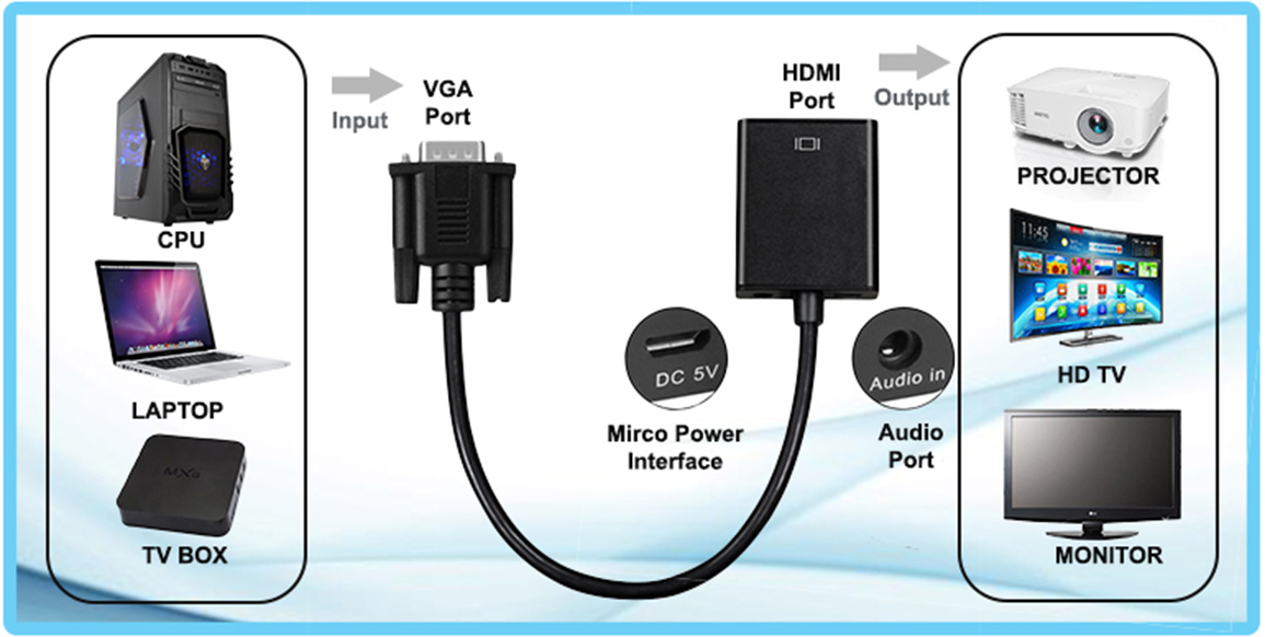 Vitar HDVG01 VGA Cable To HDMI Female Converter with Audio