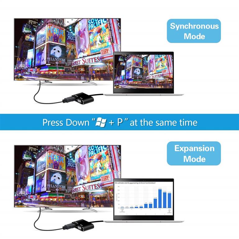 Vitar USB3.0 Converter to HDMI / Dual HDMI+VGA / VGA / RJ45 Ethernet Adapter
