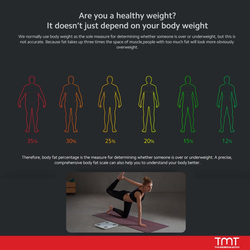 Xiaomi Mi Body Composition Scale 2