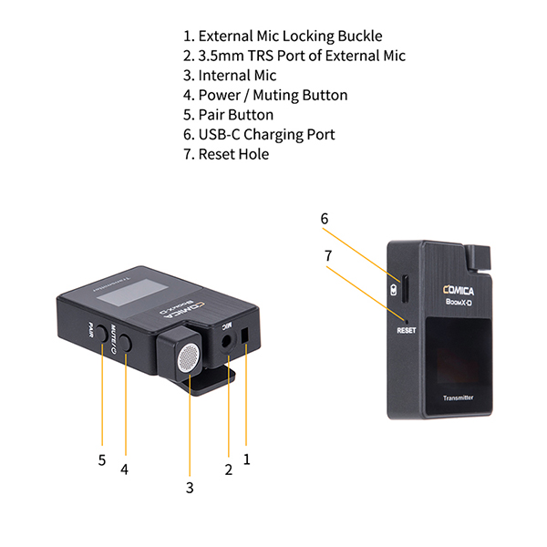 Comica BoomX-D D2 Professional 2.4G Digital Wireless Microphone