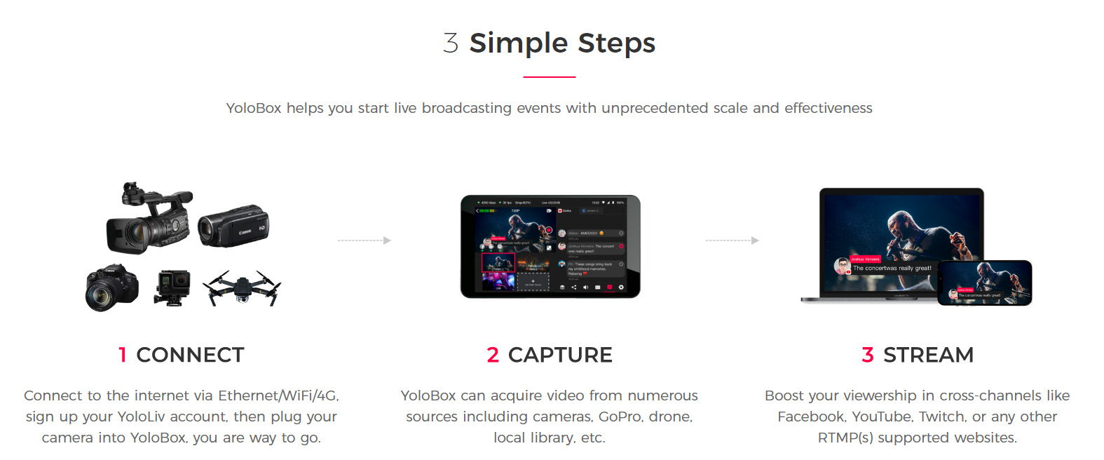 YoloLiv Yolobox Professional Portable Multi-Camera Live Stream Studio (7 Inch LCD Screen) (1 Year Warranty)