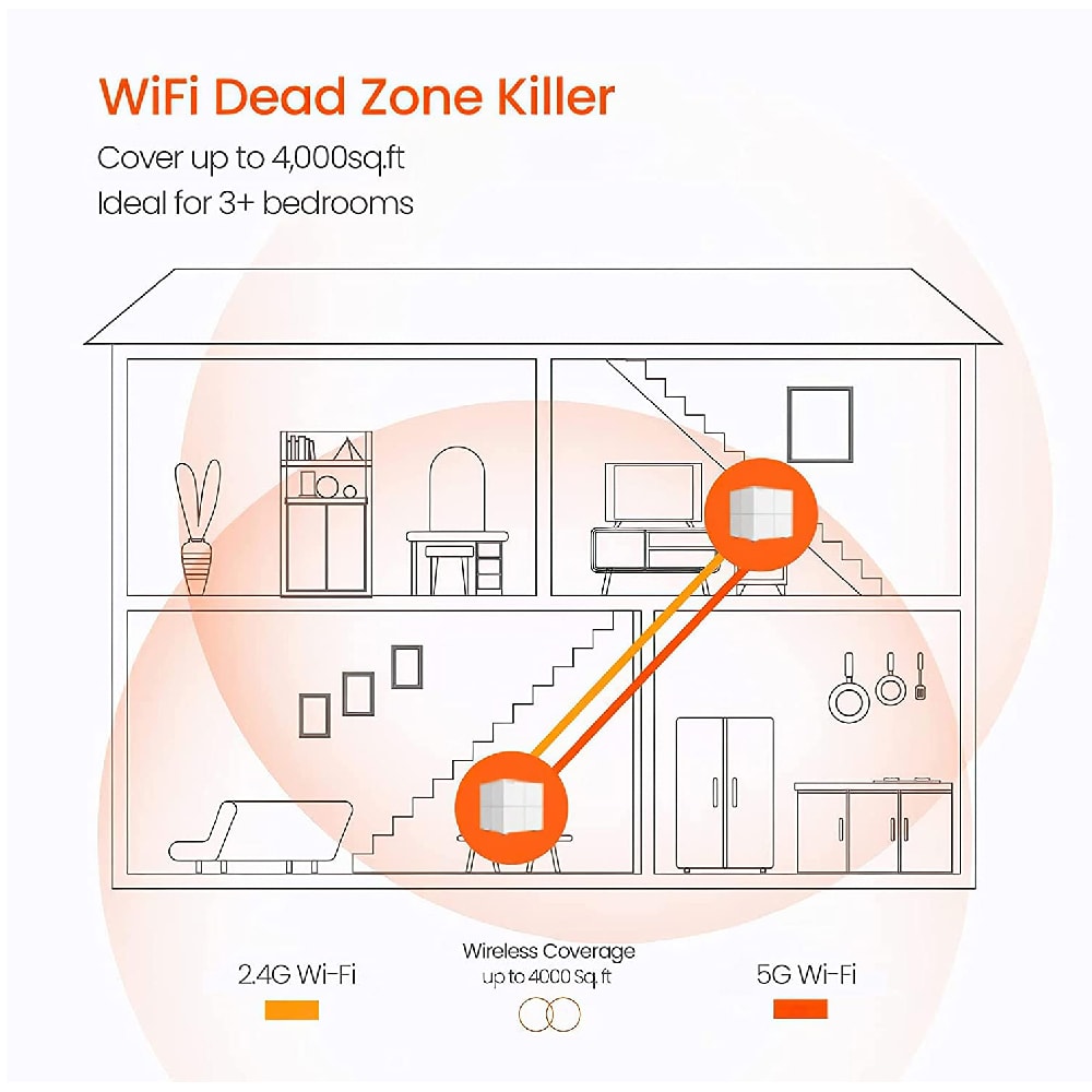 Tenda Nova MW6 Mesh WiFi - AC1200 MU-MIMO