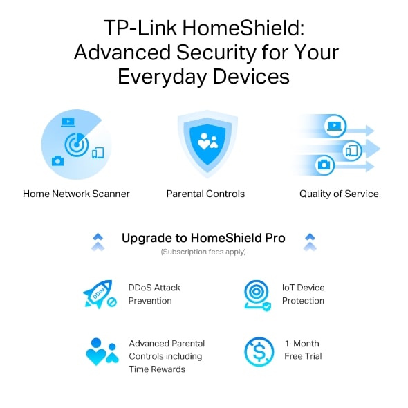 TP-Link Archer AXE75 Tri-Band Gigabit Wi-Fi 6E (New 6GHz band) OneMesh Wireless WiFi Router ( 3 Years Warranty)
