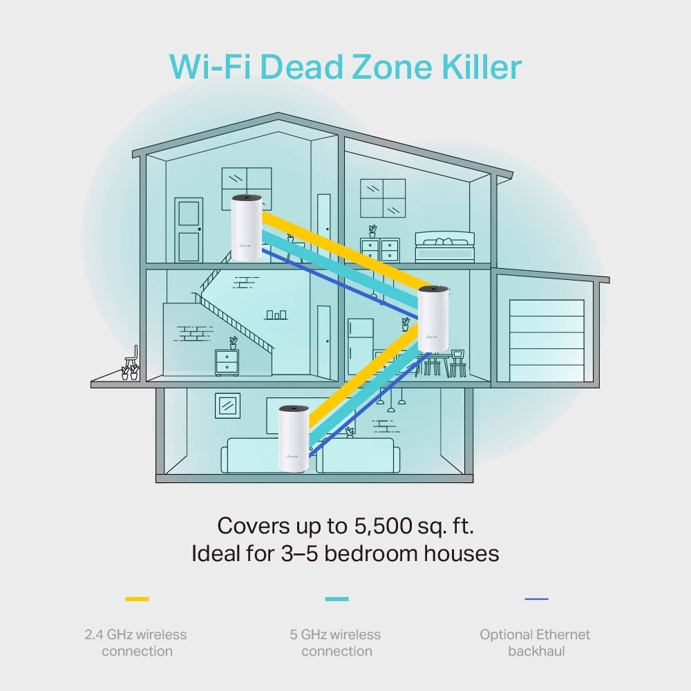 TP-Link Deco M4 AC1200 Dual-Band Mesh WiFi System