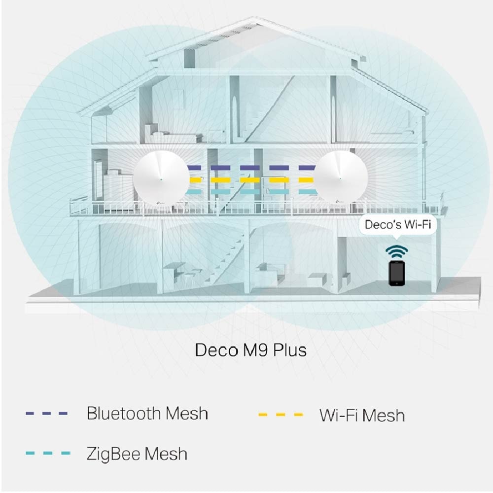 TP-Link Deco M9 Plus AC2200 TRI-Band Mesh WiFi Mesh System