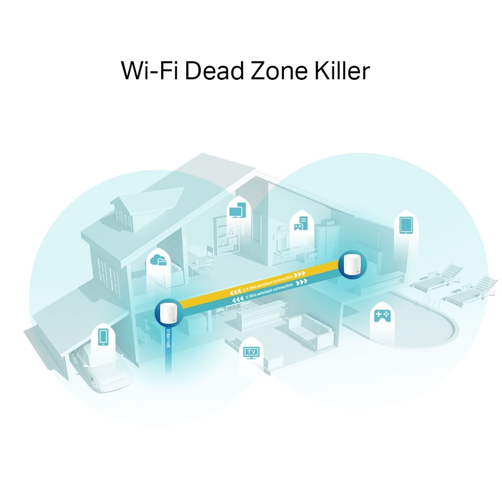TP-Link Deco X60 AX3000 Whole Home Mesh Wi-Fi System
