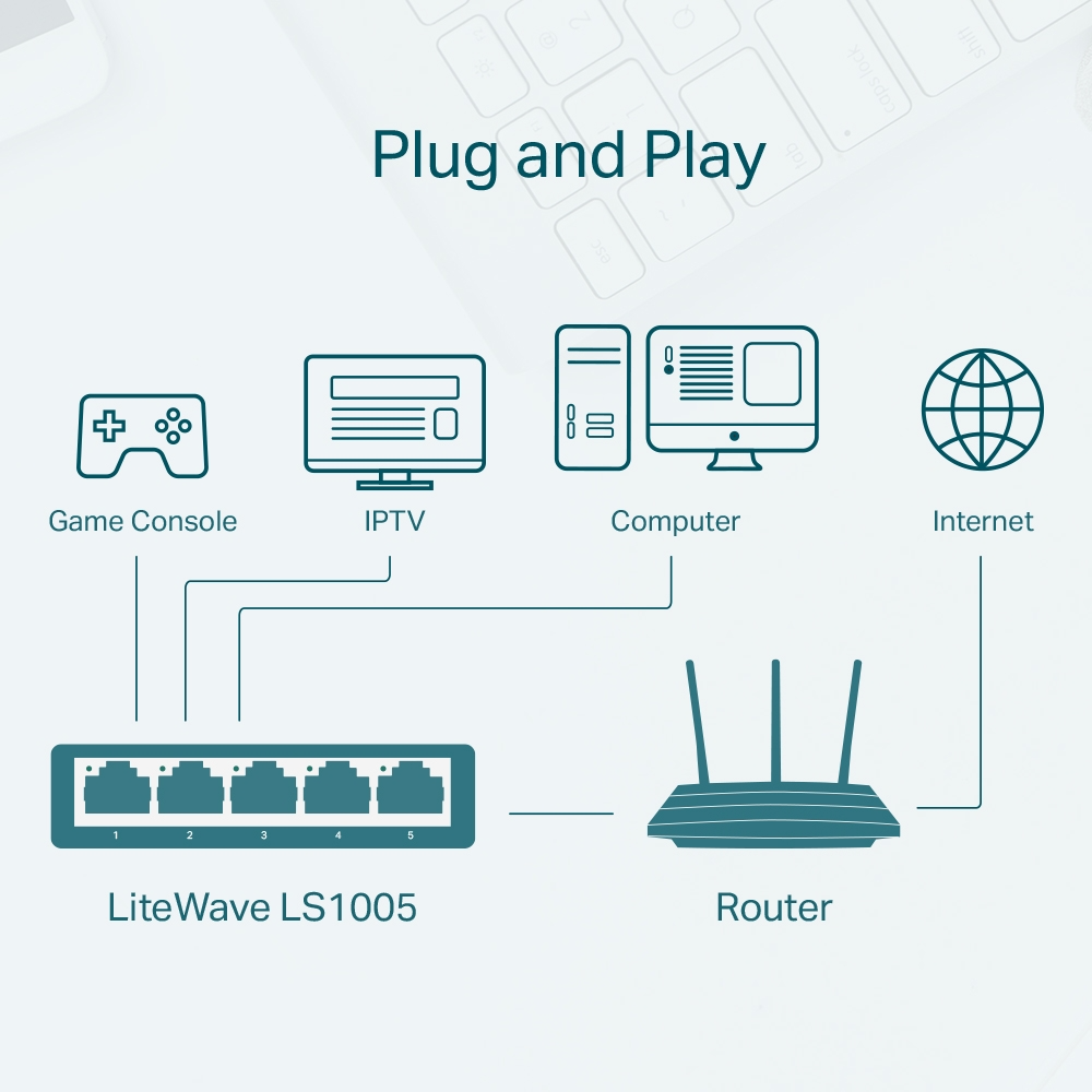 TP-Link LiteWave 5-Port / 8-Port | 10 Mbps / 100 Mbps Desktop Switch LS1005 | LS1008