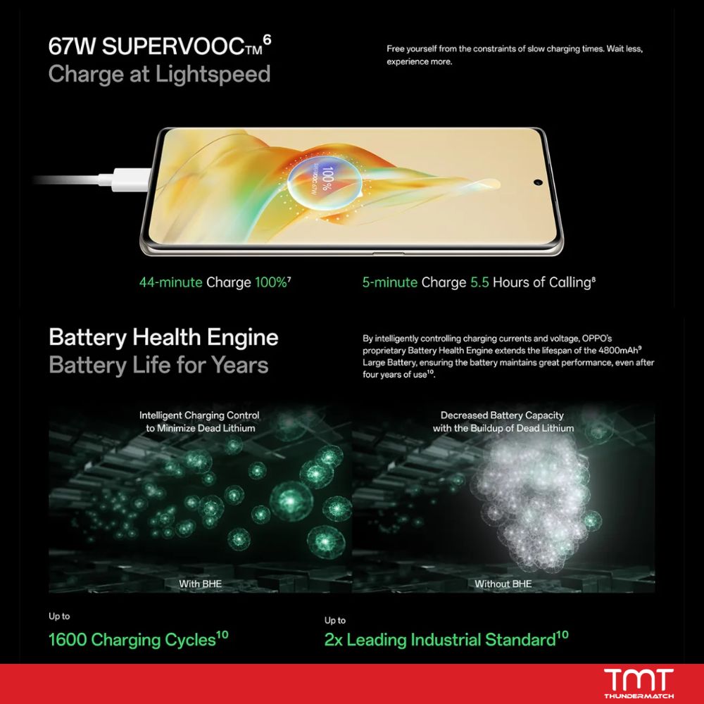 OPPO Reno 8 T 5G