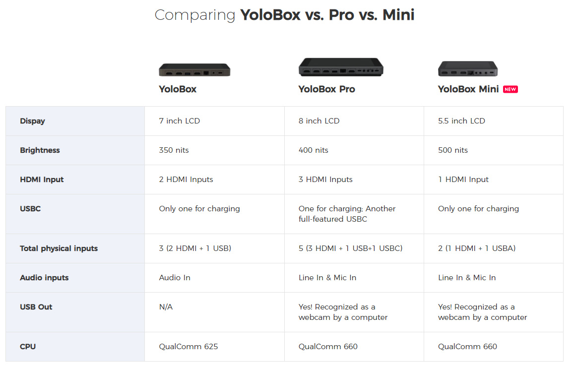 YoloLiv Yolobox PRO Portable Live Stream Studio (8 Inch LCD Screen) (1 Year Warranty)