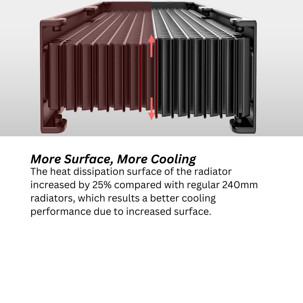 ID Cooling DashFlow 240 Basic AIO Liquid CPU Cooler