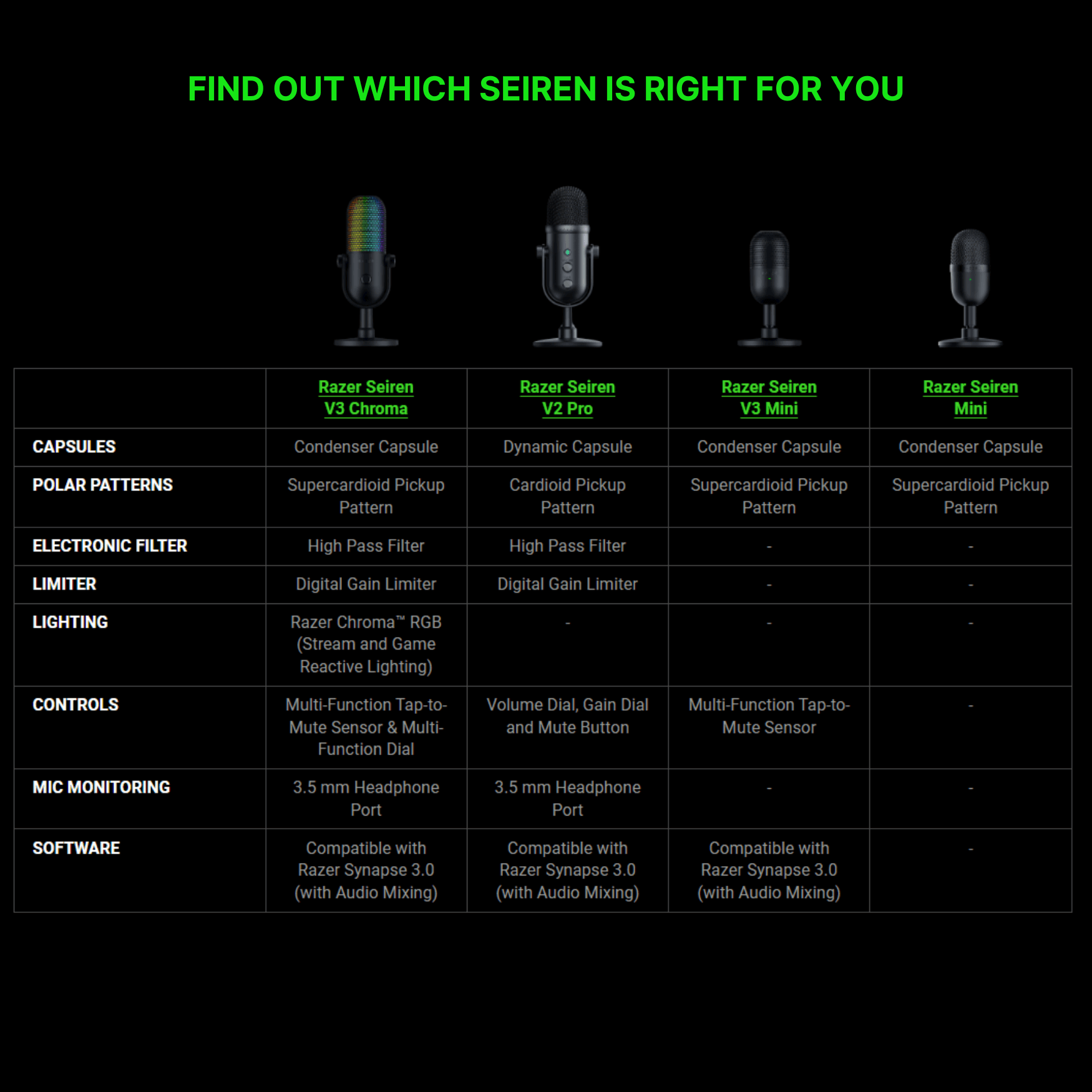 Razer Seiren V3 Chroma / Mini USB Microphone