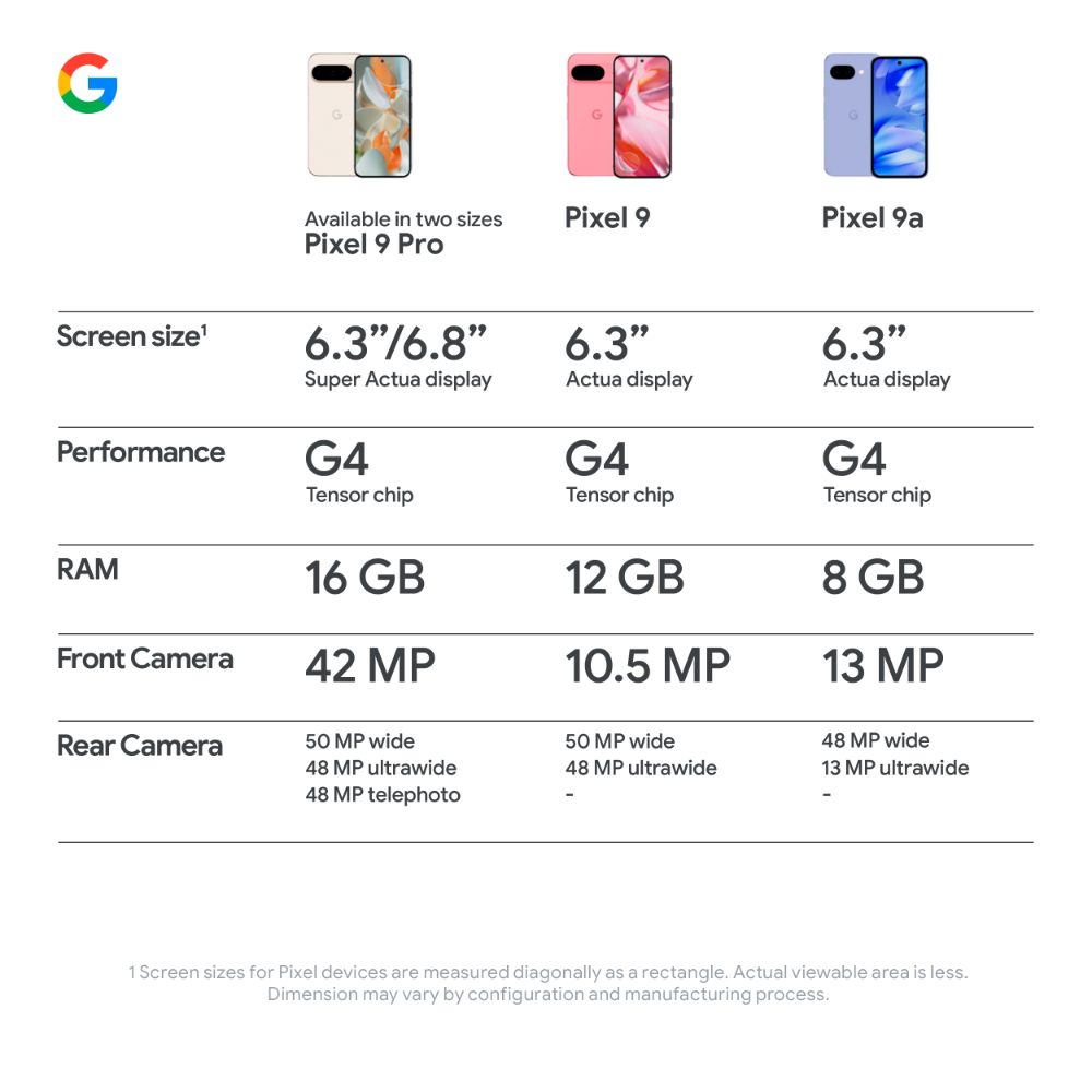 Google Pixel 9a