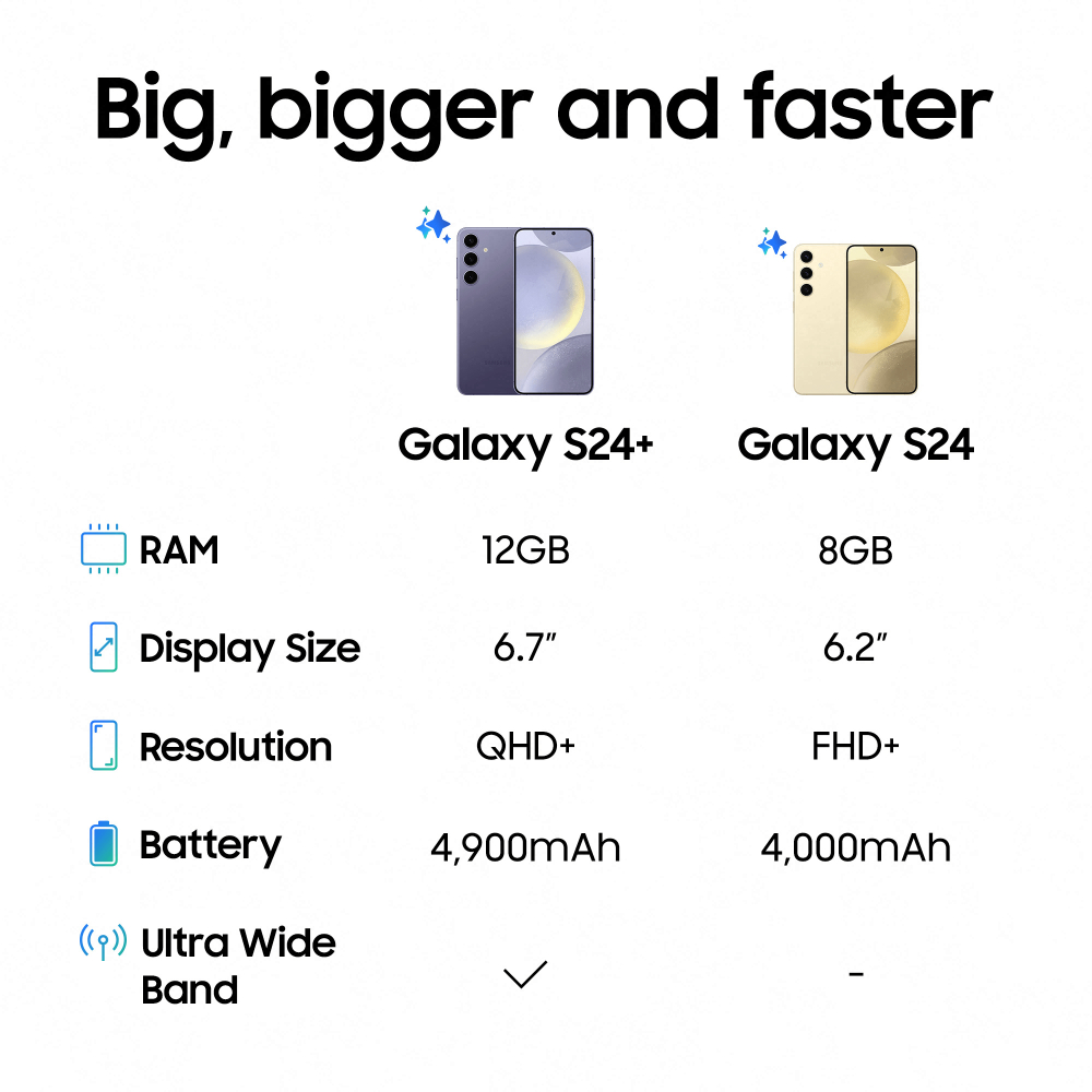 (Crazy Deals) SAMSUNG Galaxy S24+ 5G