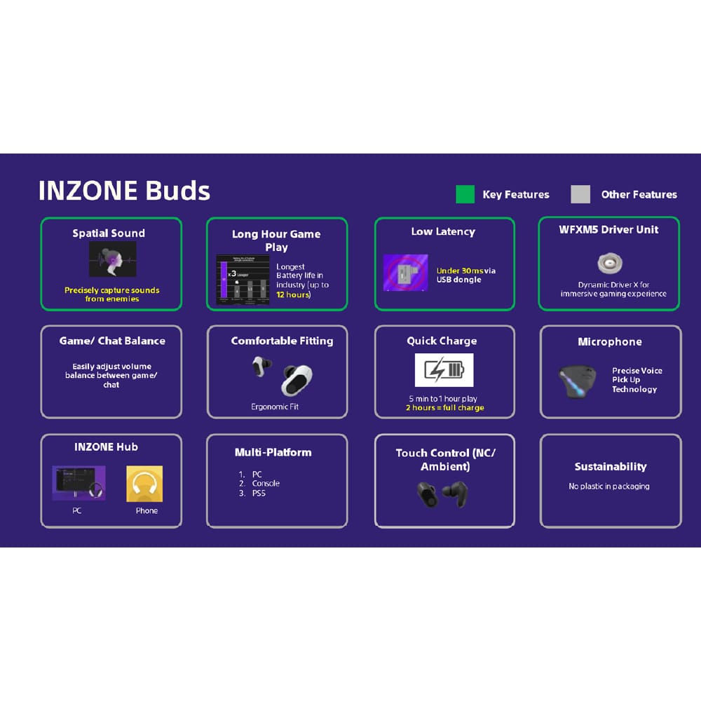 (Refurbished Unit) Sony INZONE Buds Bluetooth Wireless Noise Cancelling Gaming Earbuds, TWS Headphones | WF-G700N - White