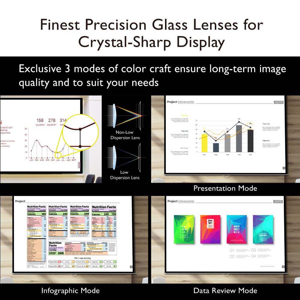 BenQ MX560C DLP Projector | 4000 Ansi Lumens