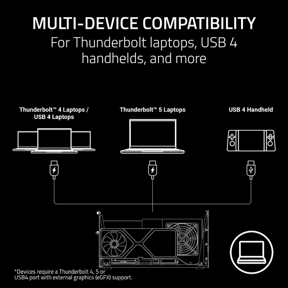 Razer Core X V2 Graphics Enclosure