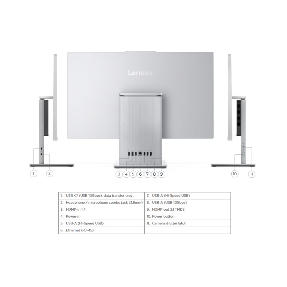 Lenovo IdeaCentre AIO 24IRH9 (F0HN002QMI) Desktop | Intel Core i3-1315U