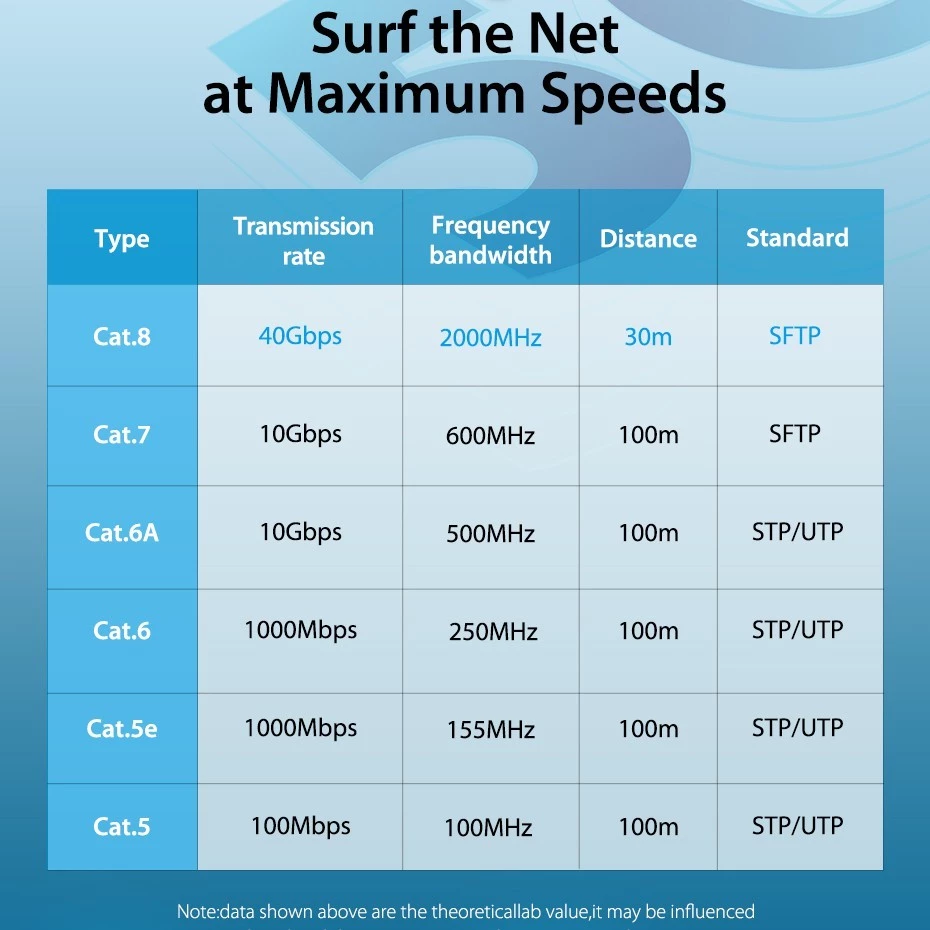 Datronic FabricBraided CAT8 F/FTP 40GBPS Network Lan Cable