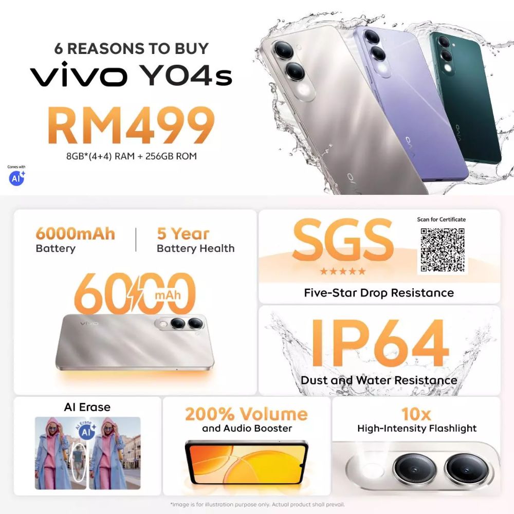 vivo Y04s