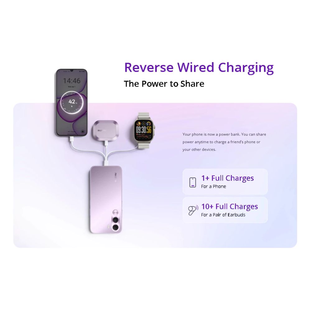 realme C100i