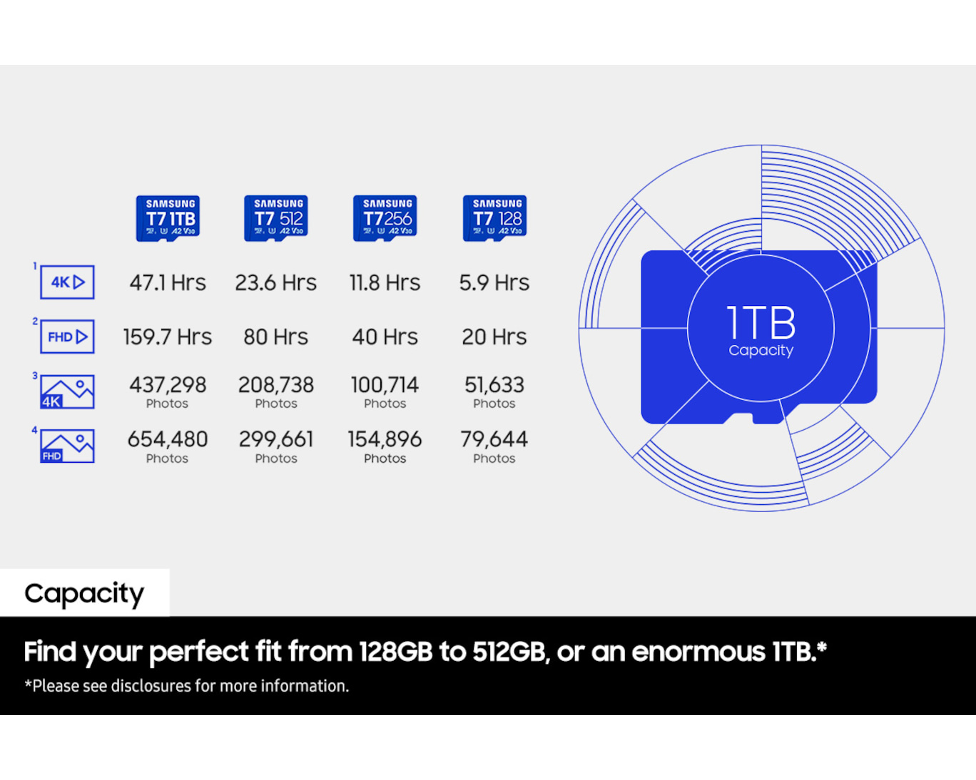 SAMSUNG MicroSD T7 Memory Card