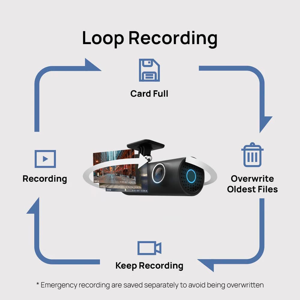 70mai Car Recorder Dashcam 1S 1090p HD Video with 130 Wide Angle