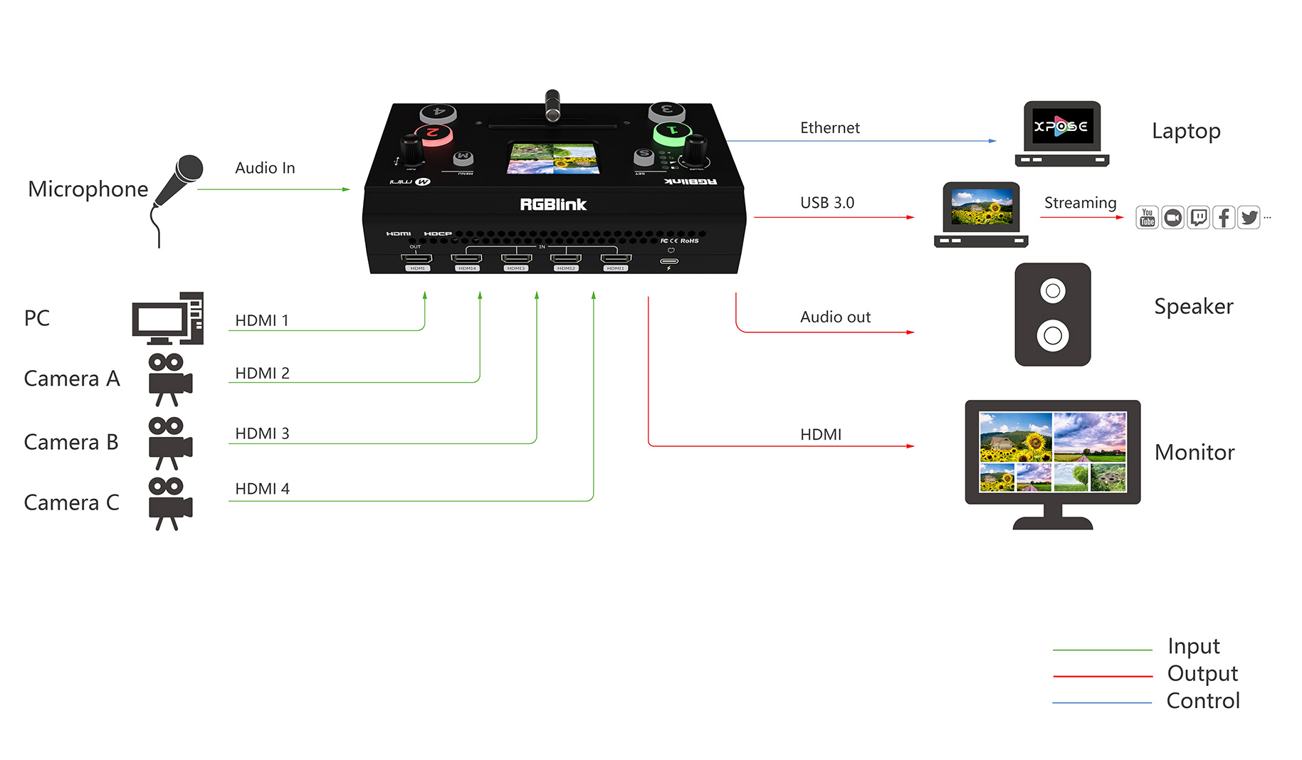 RGBLink Mini Video Switcher with 4 x HDMI Inputs | Thunder Match