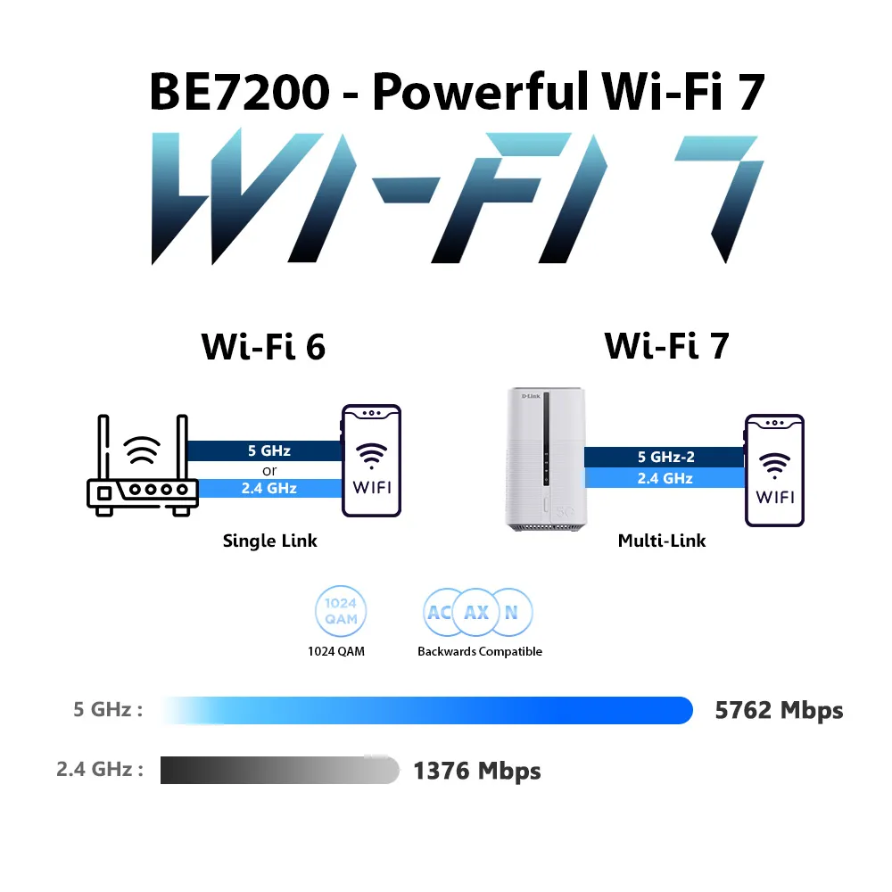 D-Link DWR-BE7200G 5G NR Wi-Fi 7 BE7200 Mobile Router
