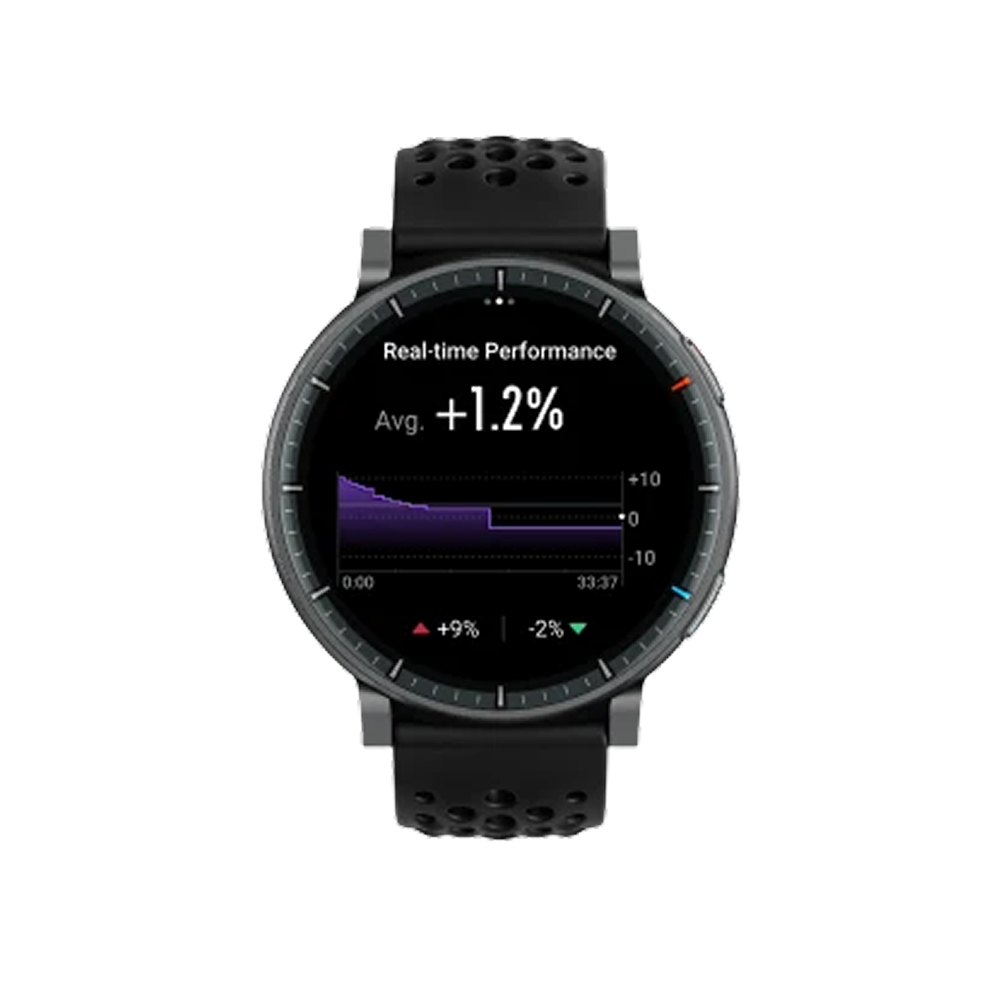 Amazfit Active Max Smartwatch