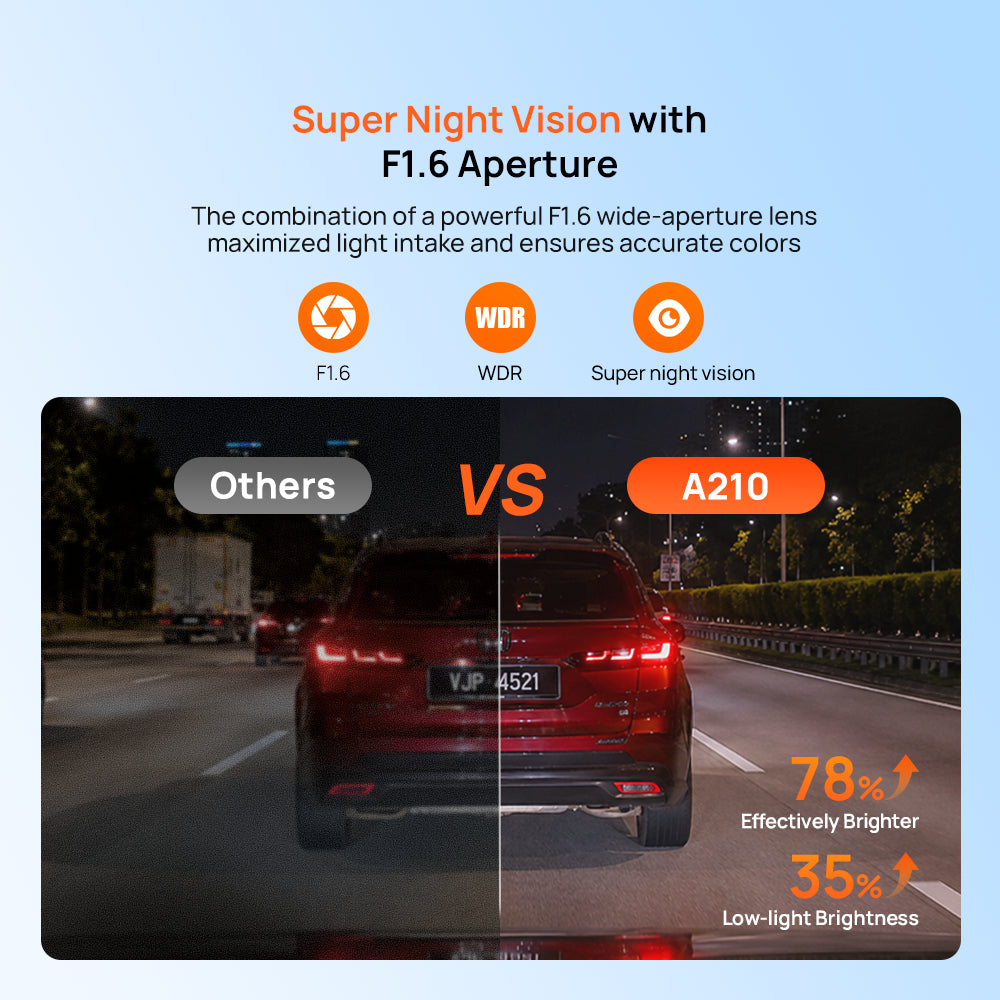70mai A210 Dashcam | Front & Back Set