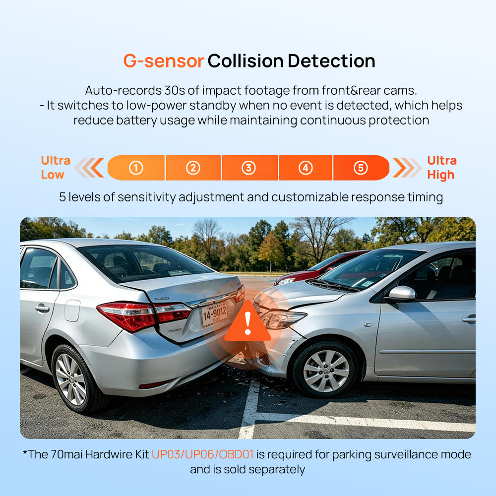70mai A210 Dashcam | Front & Back Set