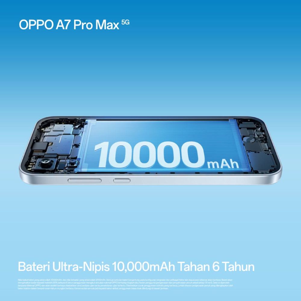 OPPO A7 Pro Max 5G
