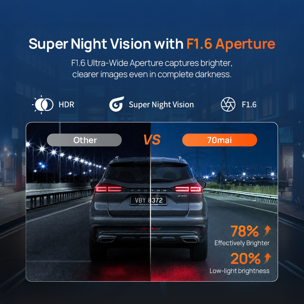 70mai Dashcam A410 Neo Set