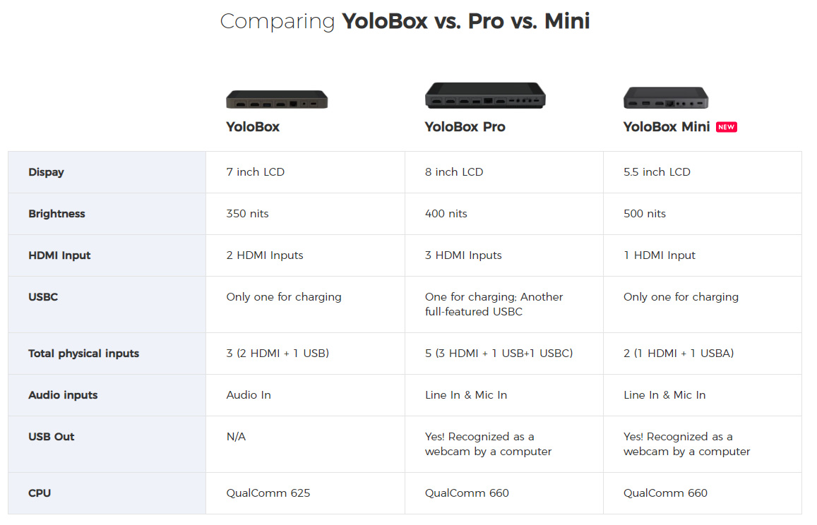 YoloLiv Yolobox Mini Professional Portable Live Stream Studio (5.5 Inch LCD Screen) (1 Year Warranty)