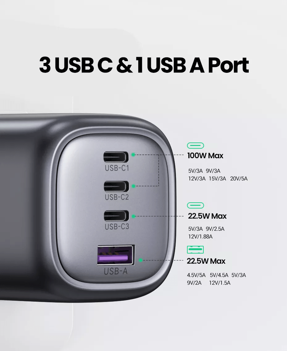 Ugreen 100W PD GaN Charger | 3 Type-C & 1 USB-A ports