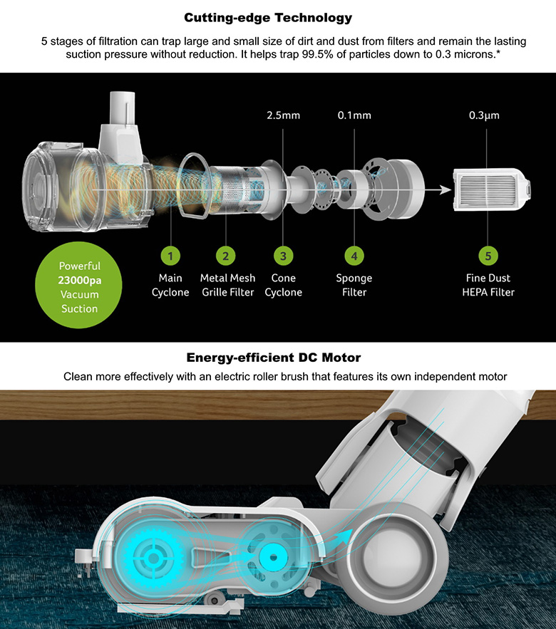 Acerpure V1 SV552 Cordless Vacuum Cleaner