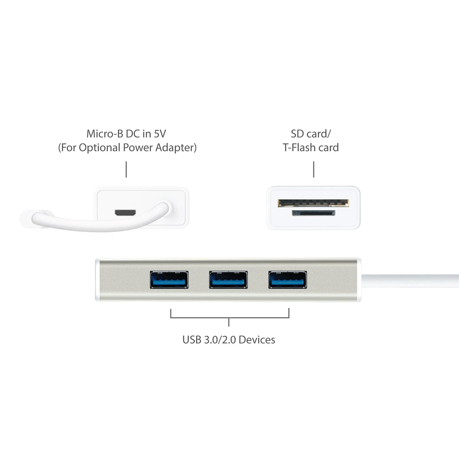 JCH347 USB3.1 Type-C 3 Port Hub with SD / TF Card Reader