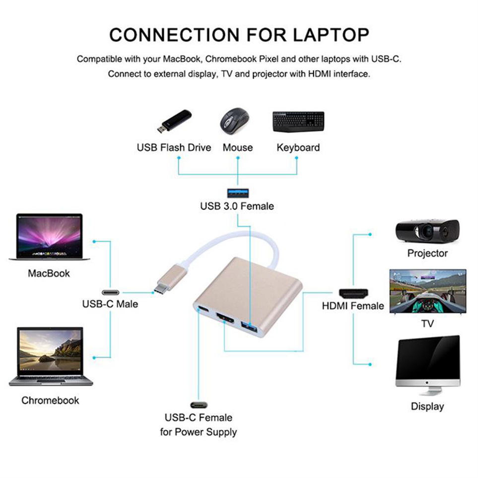 Vitar USBCHDMI2 (3-in-1 Adapter) Type-C To HDMI / USB3.0 / Power Delivery (PD)