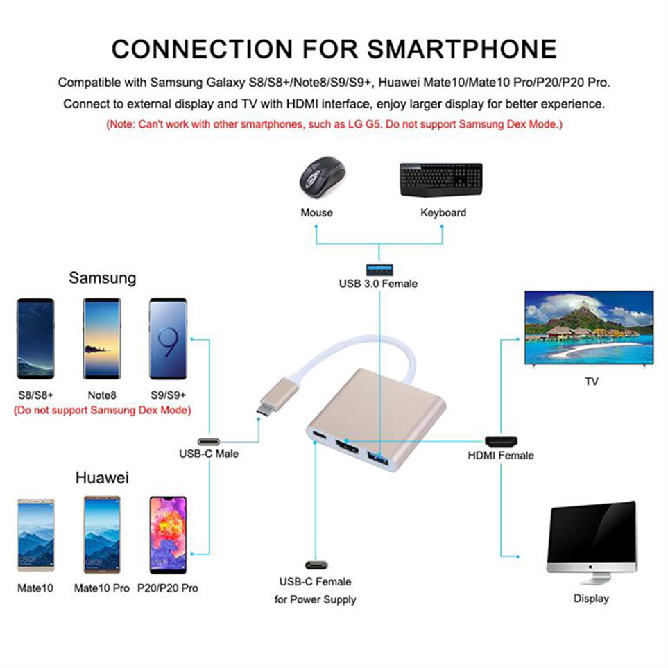 Vitar USBCHDMI2 (3-in-1 Adapter) Type-C To HDMI / USB3.0 / Power Delivery (PD)