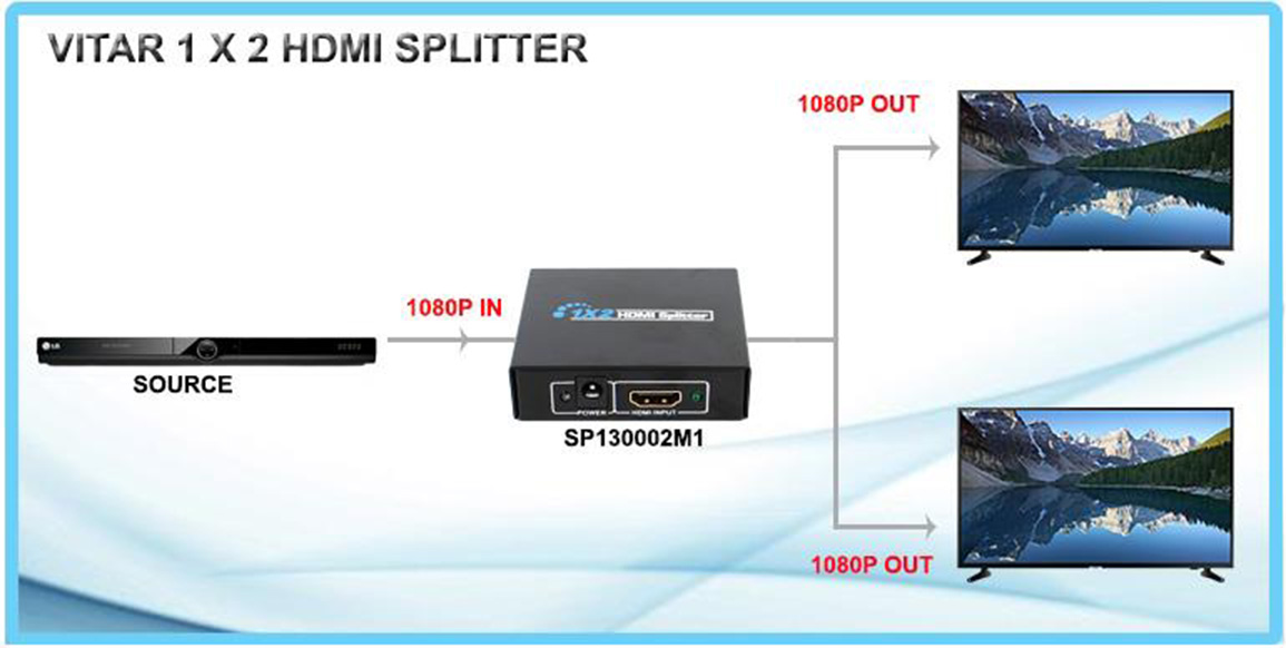 Vitar HDMI Splitter (1 In 4 Out)